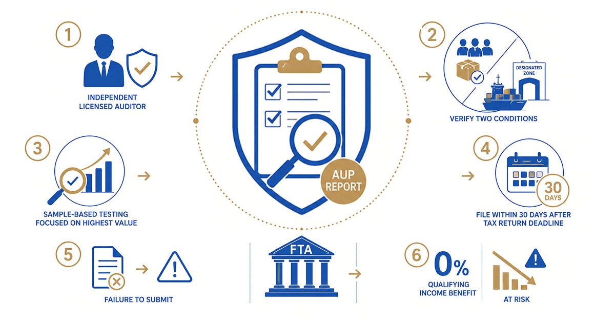 new-rule-15-07-2026 New UAE Compliance Requirement